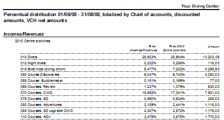 Analisys sample with income percentages