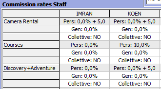 Commission rate details editing